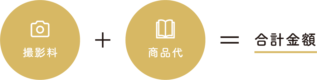 撮影料+商品代＝合計金額